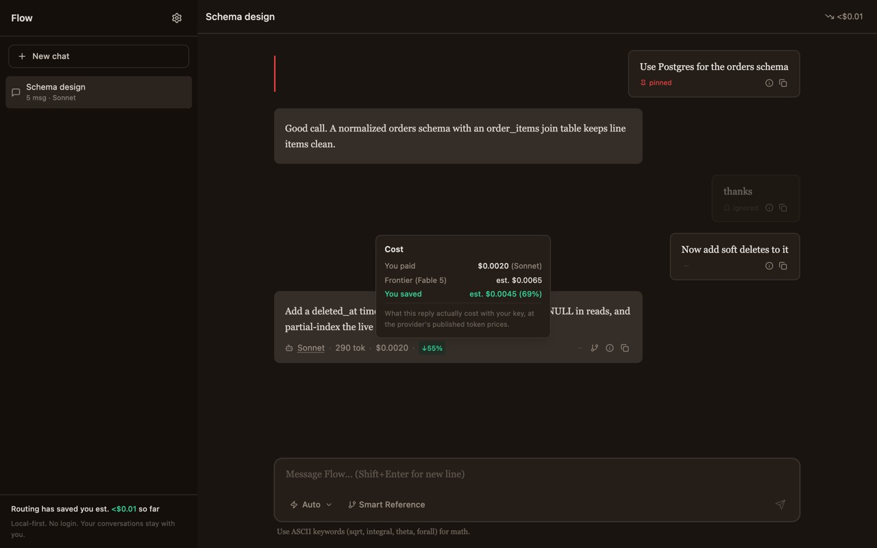 A per-reply cost breakdown in Flow: what you paid with your own key, the estimated frontier-model cost, and the estimated saving — all labelled 'est.'